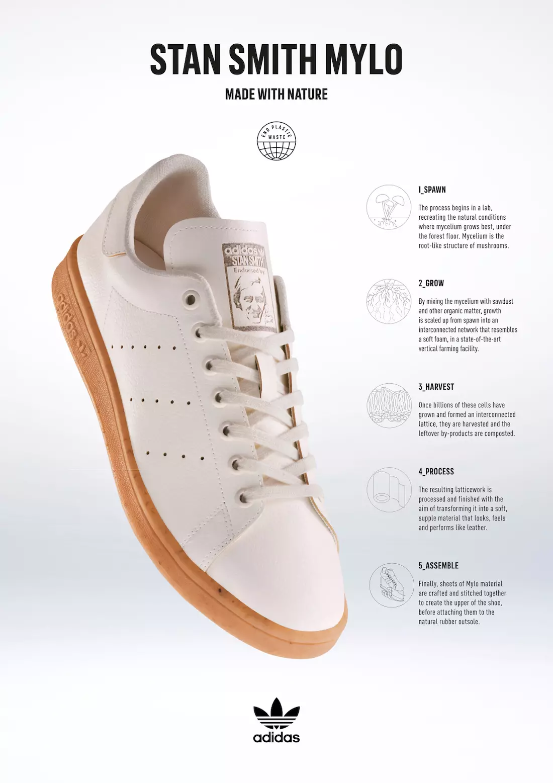 adidas Stan Smith Mylo H23049 Data lansării