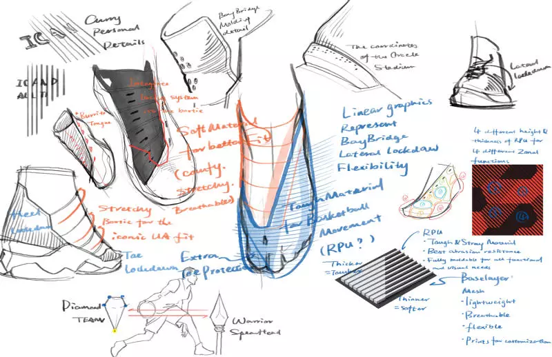 Data e lëshimit të Under Armour Curry 2.5