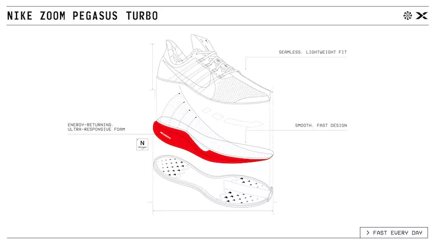 Nike Zoom Pegasus Turbo Hot Punch szürke Megjelenés dátuma-7