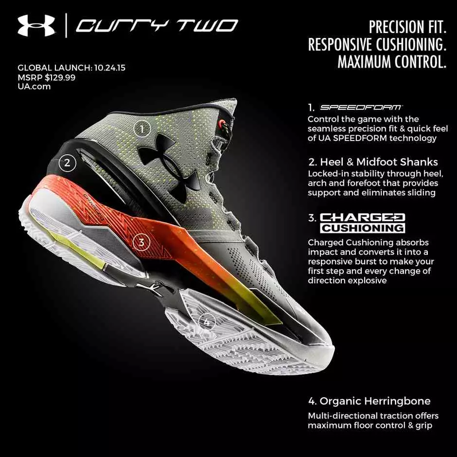 Under Armour Curry 2 Demir Demiri Keskinleştirir