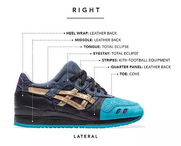 Ronnie Fieg Répartition des couleurs ASICS Homage