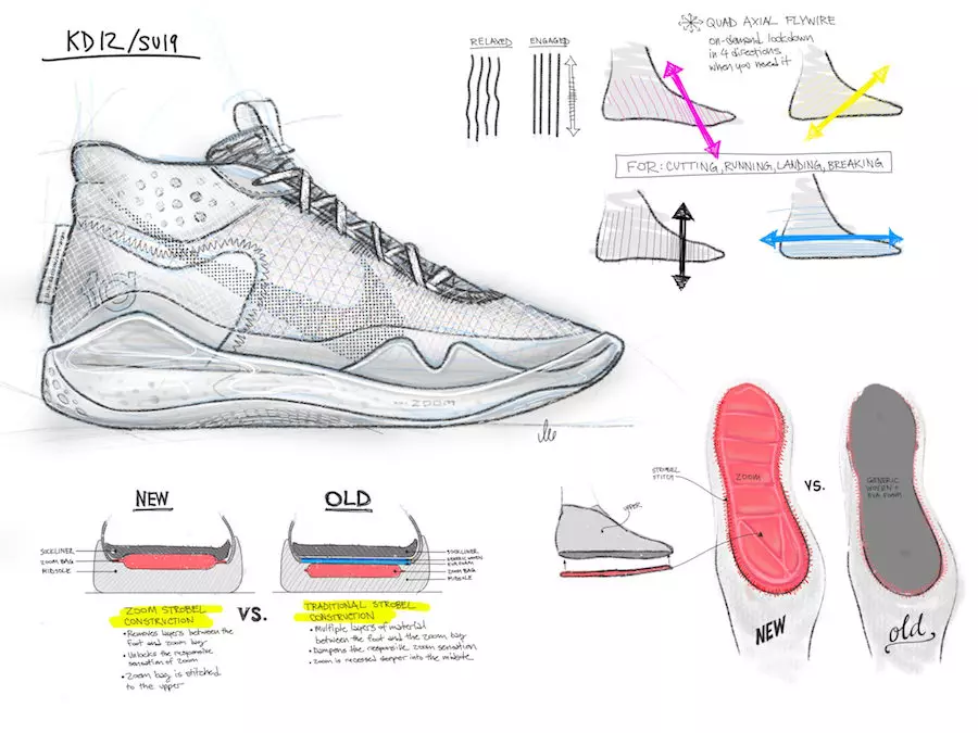 Data di rilascio di Nike KD 12