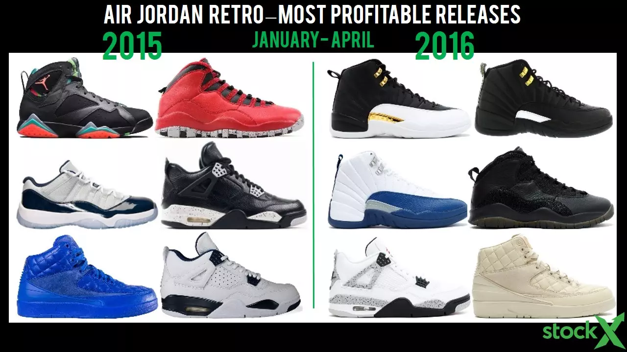 Staat vun Air Jordan Reselling